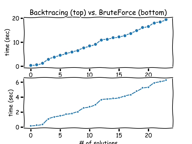 tiling and backtracking | eniacization.github.io